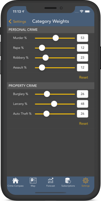 Crime Category Weights